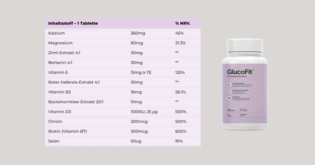 GlucoFit Inhaltsstoffe